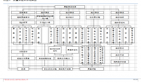 百色市百林大桥工程 实施性施工组织设计-C[FTOP`[I8M9]HNLM%7B5(R.png