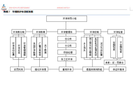 百色市百林大桥工程 实施性施工组织设计-G8EL1(Z{[H{51E(8[22}9U8.png