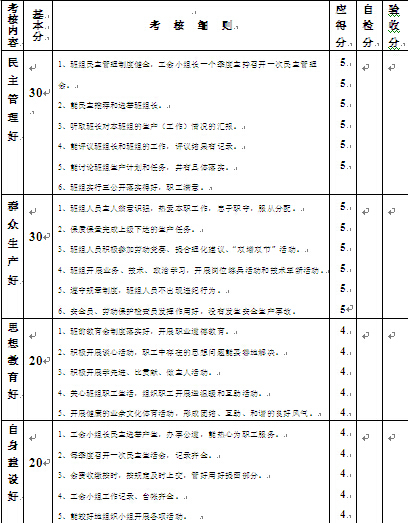 施工项目管理手册共335页-考 核 细 则.jpg