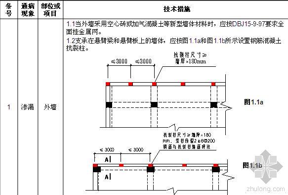 质量通病防治技术措施资料下载-工程质量通病防治PPT