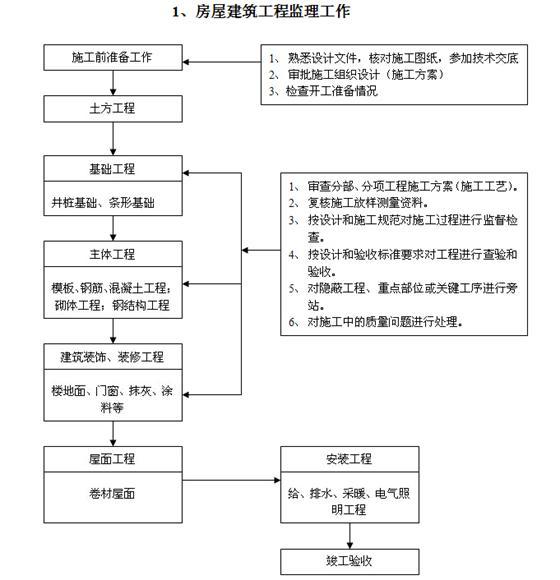 房屋建筑工程监理实施细则-2.jpg