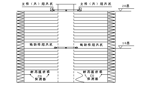 高层建筑疏散设计资料下载-高层建筑防排烟设计要点