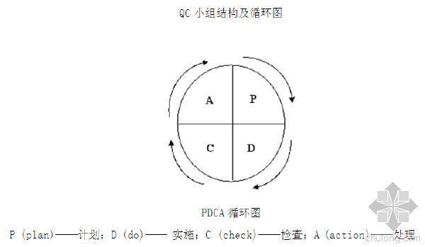 施工场地防洪资料下载-河防洪堤建设工程施工组织设计