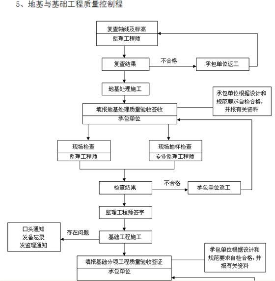 办公楼监理细则-5.jpg