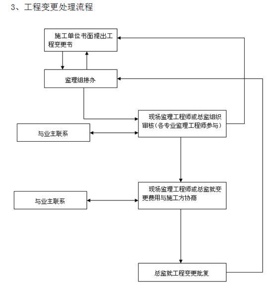 办公楼监理细则-4.jpg