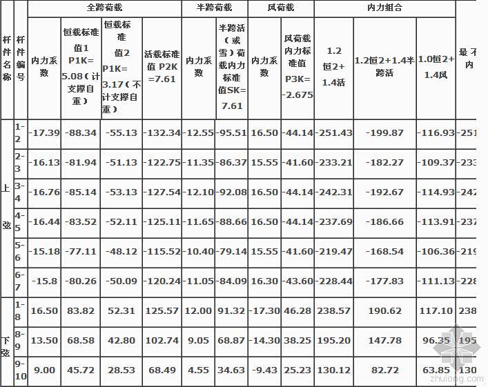 27m钢结构施工图资料下载- 钢结构屋盖课程设计计算书