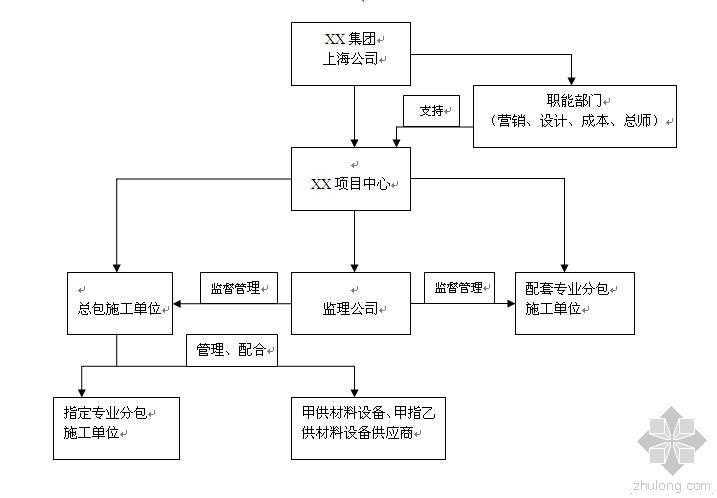 酒文化体验馆策划书资料下载-“图书馆”项目工程管理策划书