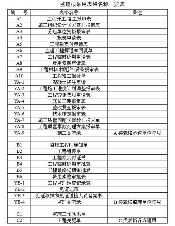 现场报监理用表格资料下载-监理用表格