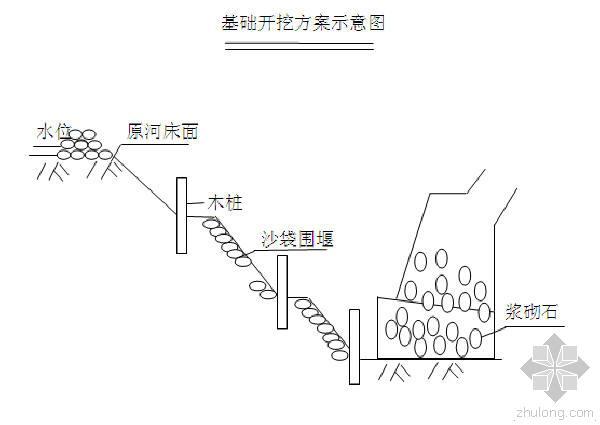 河堤工程施工组织设计资料下载-旅游风景区治理河堤工程施工组织设计