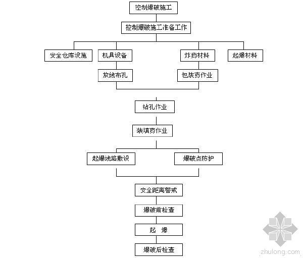 泵站金属结构施工说明资料下载-水利枢纽拆建泵站工程施工组织设计