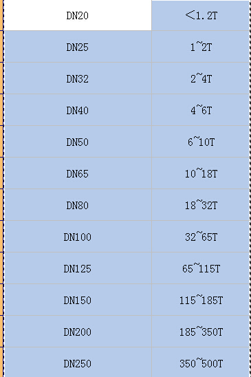 怎么计算风机盘管的管径-PN%WHF@84}W`]8${6[VL$RM.jpg