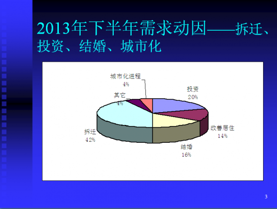   南京房地产市场分析-2.png