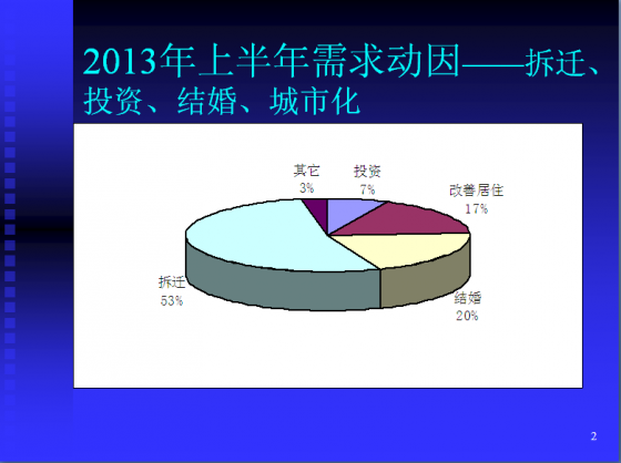   南京房地产市场分析-1.png