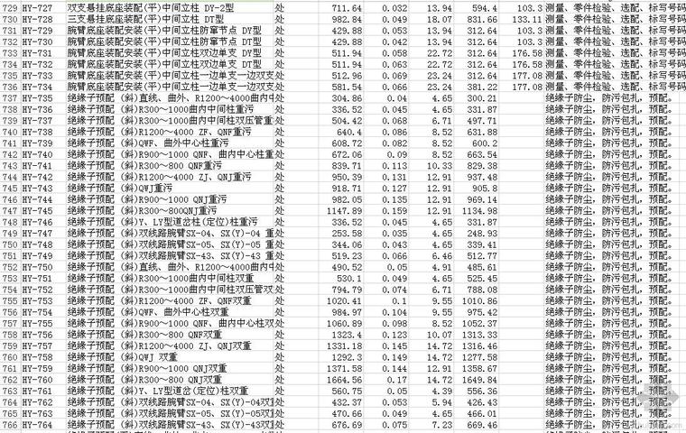 铁路定额excel资料下载-铁路工程预算2010新定额四电和房建专业EXCEL查询版