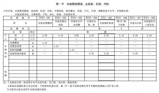 08版有线通信设备安装工程预算定额(第二册)-2.jpg