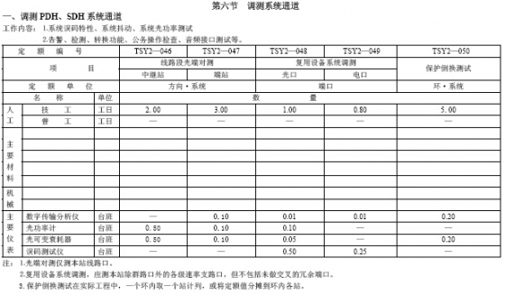 08版有线通信设备安装工程预算定额(第二册)-4.jpg