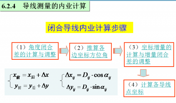 导线闭合和计算评差-4.png