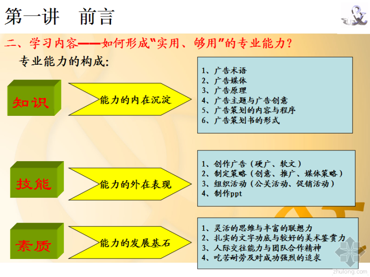 房地产开盘广告策划资料下载-房地产广告策划