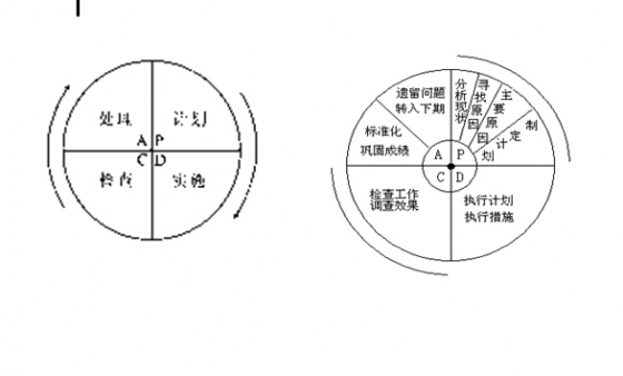 PPT工程施工项目质量管理 -质量管理的基本原理.jpg