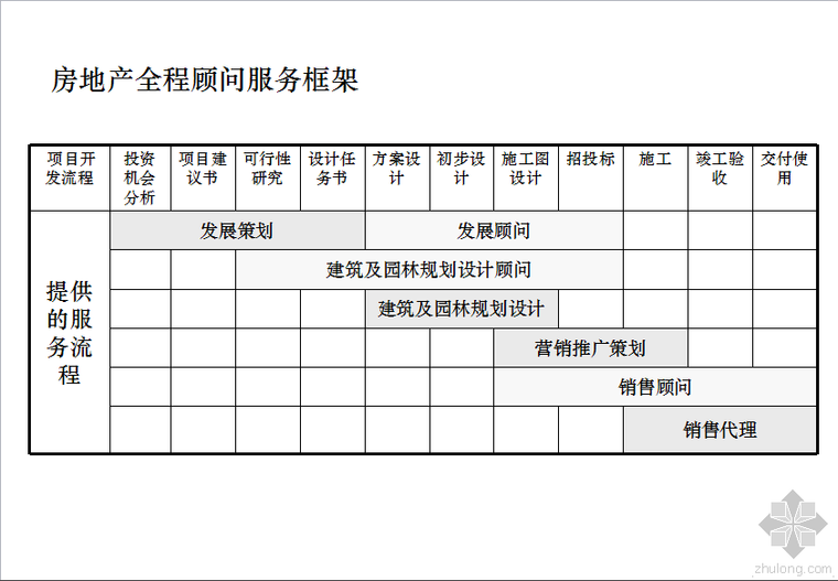 策划基础认识资料下载-房地产策划基础认识