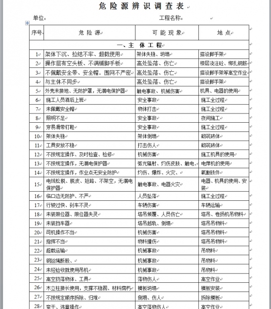 危险源辨识调查表(样板)-QQ截图20141030104549.jpg