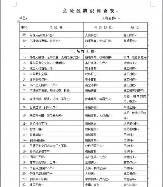 危险源辨识调查表(样板)-QQ截图20141030104555.jpg