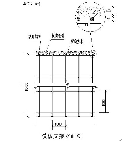 高支模安装技术措施资料下载-常州孟河世豪广场1号商业楼高支模技术交底