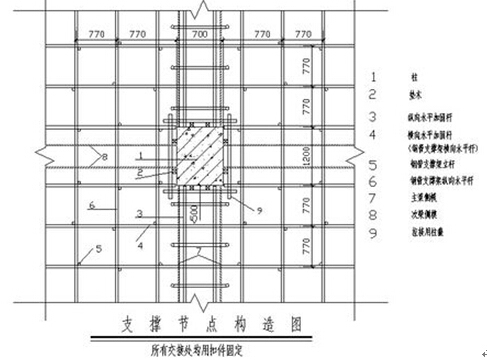 常州孟河世豪广场1号商业楼高支模技术交底-节点示意图.jpg