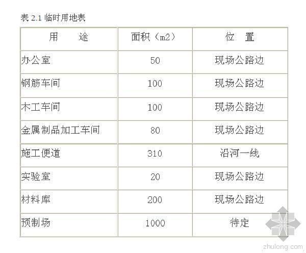 河道防洪堤设计资料下载-加筋土防洪堤施工组织设计