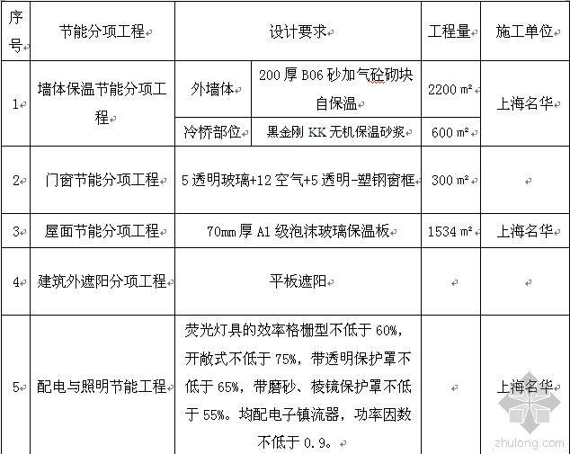 江苏省项目监理机构工作评价标准资料下载-江苏省建筑节能分部工程施工方案