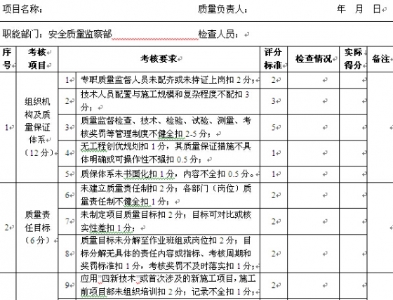 工程项目管理标准化手册-质量管理检查表.jpg