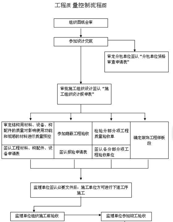 住宅小区监理大纲-2.jpg