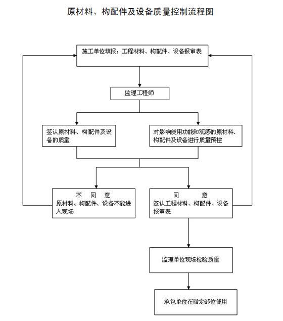 住宅小区监理大纲-3.jpg