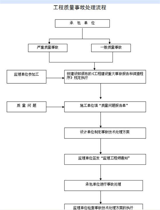 住宅小区监理大纲-4.jpg