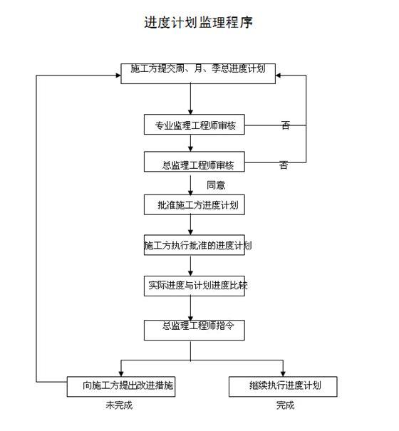 住宅小区监理大纲-5.jpg