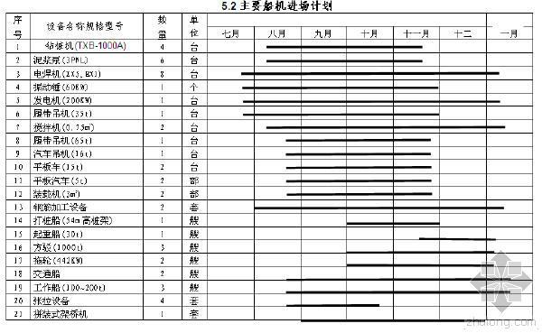 加固现有挡墙资料下载-河道加固堤防工程施工组织设计