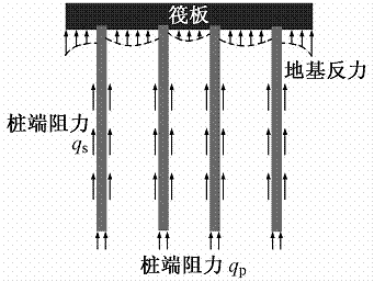 桩筏基础示意图图片