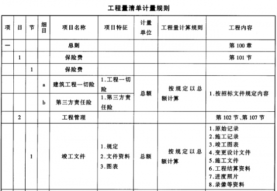 公路工程工程量清单计量规则-2.jpg