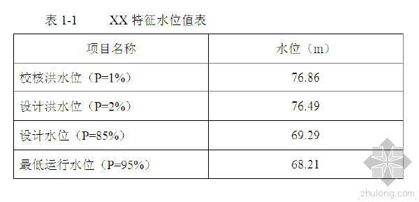 侧槽溢洪道水力计算资料下载-灌区渡槽施工组织设计