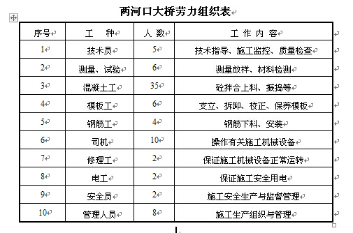 托盘顶帽资料下载-两河口大桥施工组织设计