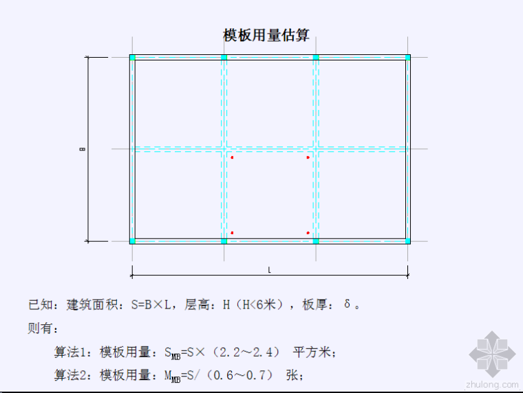 材料用量总结资料下载-模板工程材料用量经验算法总结PPT文件