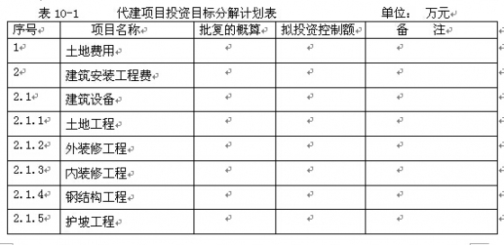 项目管理策划书-代建项目投资目标分解计划表.jpg