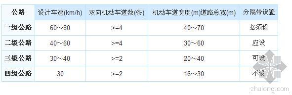 一级挡墙二级挡墙资料下载-每天一点点：二级公路标准