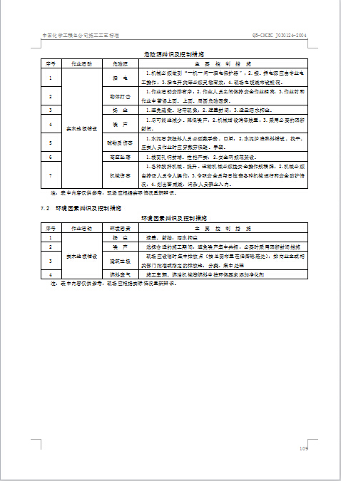 实木地板面层施工工艺标准-QQ截图20141105100218.jpg