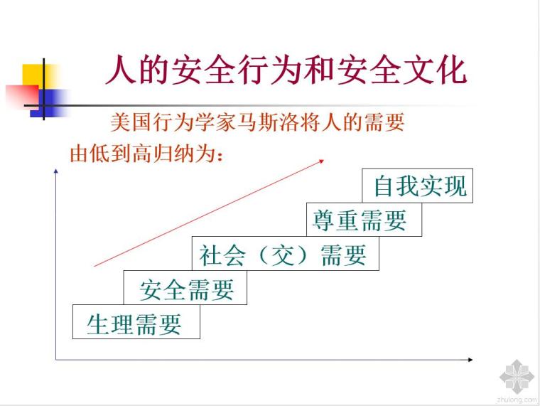 不安全行为资料下载-《企业安全行为和安全文化》