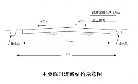 河道左岸堤防、冲填区围堰及沟口闸工程施工组织设计-1.JPG