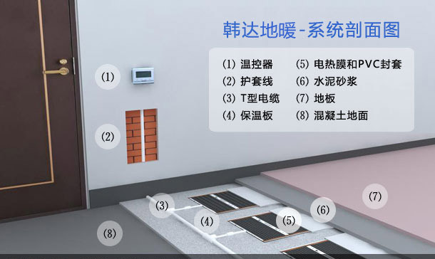 电采暖地暖施工图资料下载-电热膜地暖如何做到阳光般的温暖？