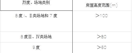 人工波如何合成资料下载-抗震计算中地震波的选择