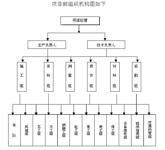 河道生态治理一期景观工程施工组织设计-1.JPG