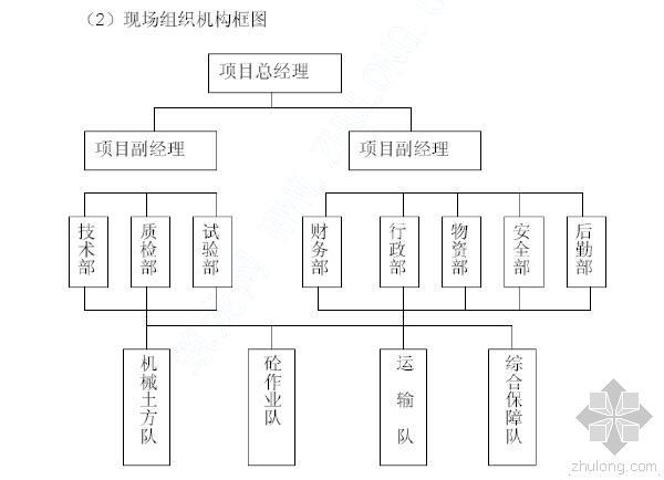 护岸施工组织设计资料下载-某堤防护岸、护坡工程施工组织设计